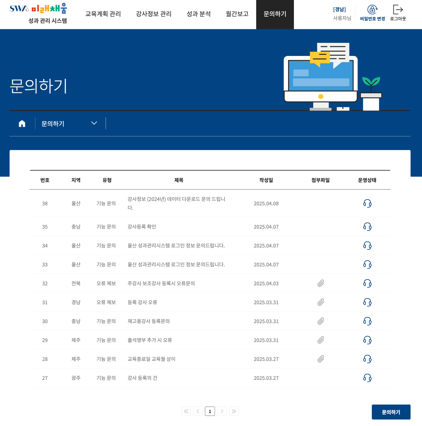 Contact List