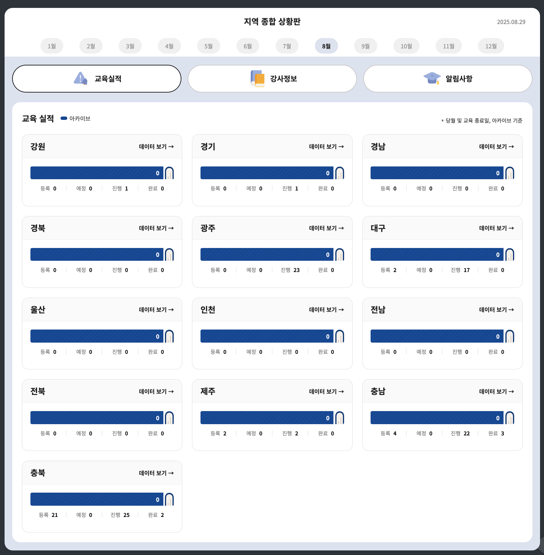 Dashboard