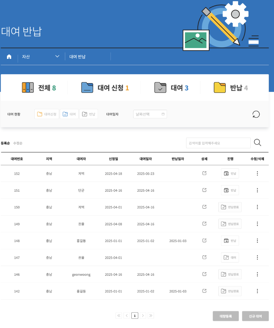 Rental List