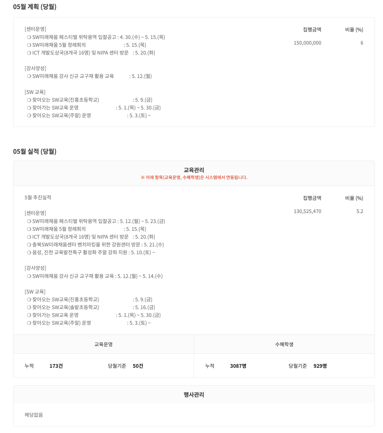 Report Detail