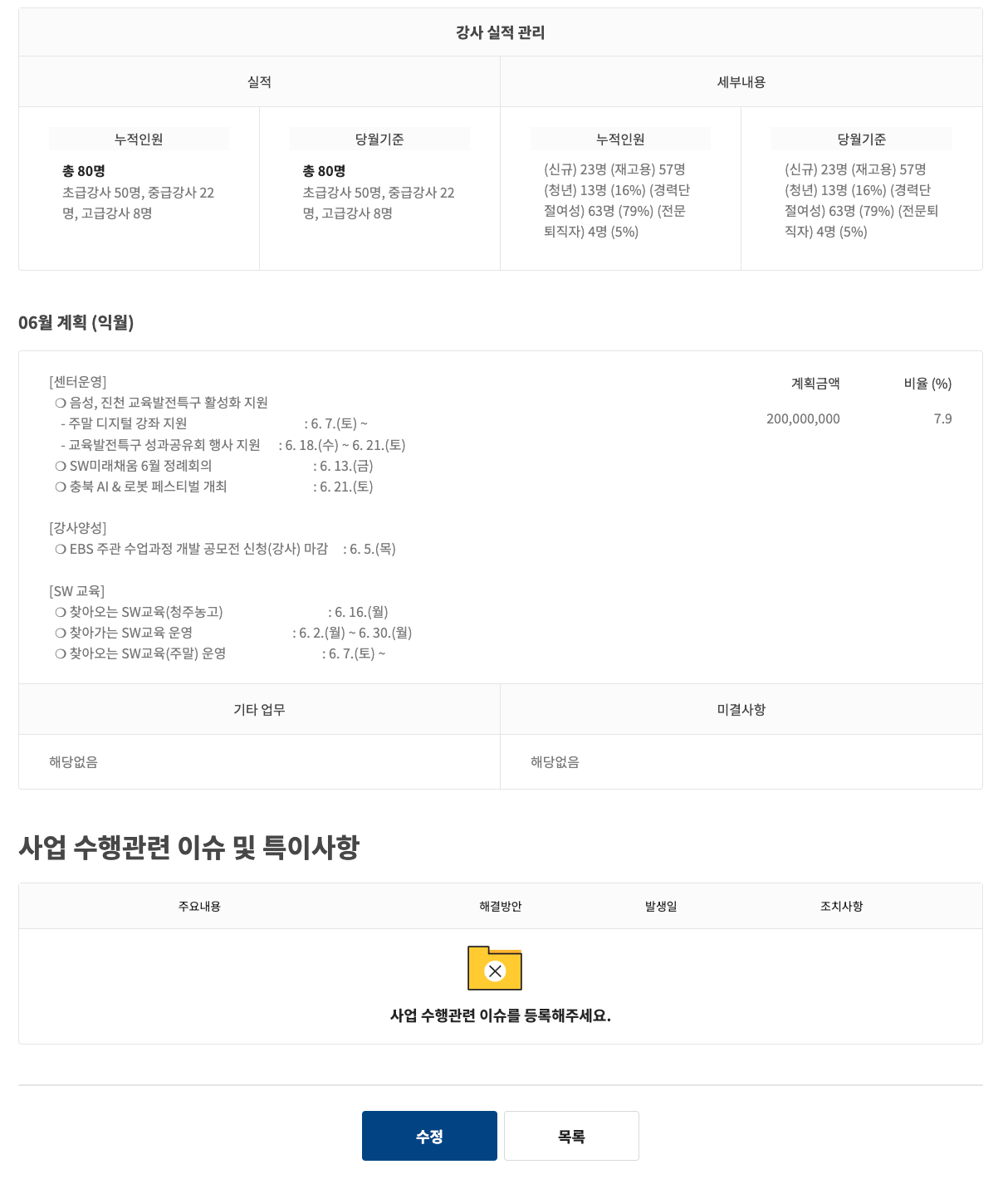 Report Detail